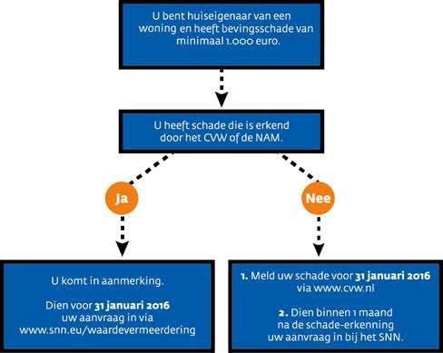 Wees er op tijd bij: €4.000,- subsidie tot 31 januari a.s.!