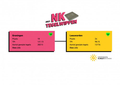 Nog tot 30 september strijdt Groningen tegen Leeuwarden én maken we kans op de prestigieuze gouden tegel in het NK tegelwippen